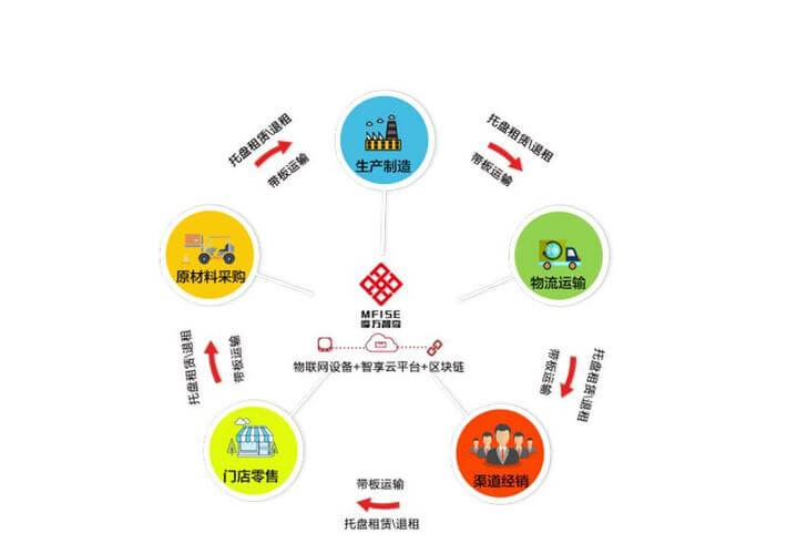 剪叉式升降机构受力分析