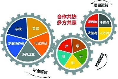 剪叉式升降机型号及参数大全