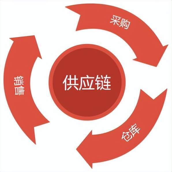 剪叉式升降机操作视频教程