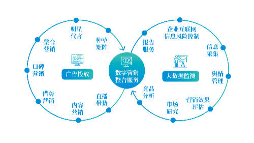 剪叉式升降机操作人员技术交底